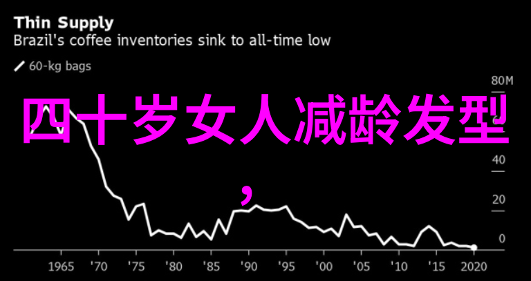 35岁再起风采理发梦想是否还有空间