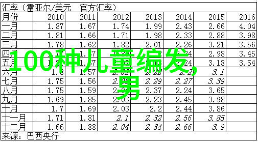 画卷般长头发的魅力探索现代男性长髮文化