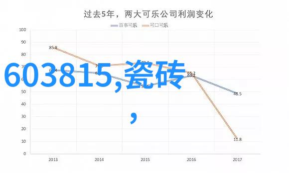 发型魅力快速掌握美发技艺的秘诀