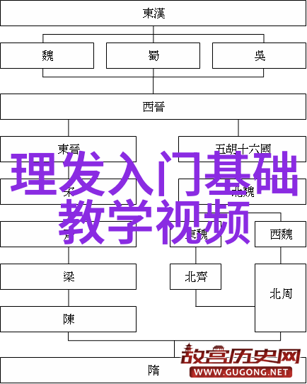 杨洪刚理发初级教程全部视频跟着杨洪刚学从零到英雄的理发日记