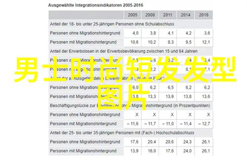 精致简约为50岁女人推荐几种减龄效果明显的短发款式