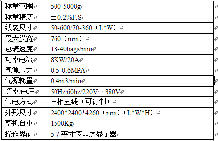 男士剪发4个基本型-精致造型掌握男士四大基本剪发类型