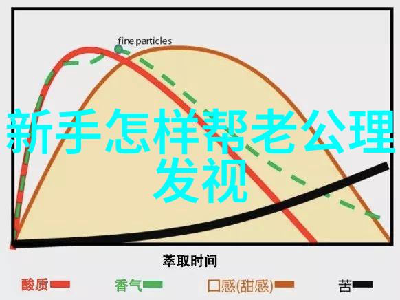 中短发烫造时尚魅力减龄秘诀让你焕发青春光泽