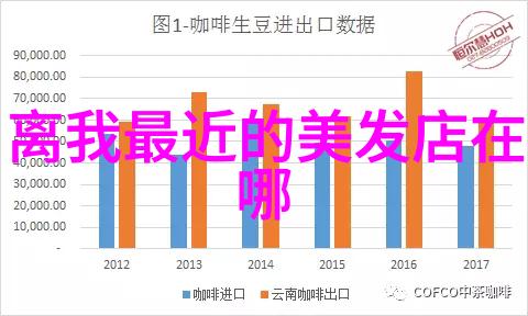 头发艺术一掷千金的时尚梦想