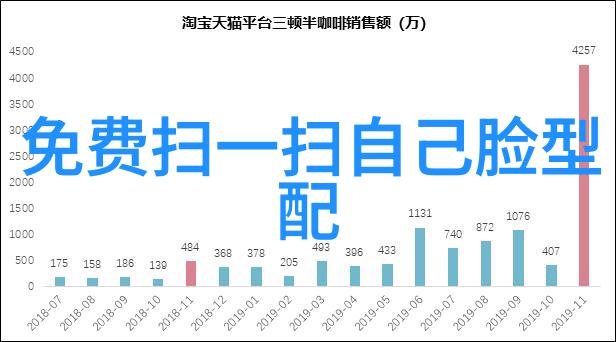 2023最火超短发女星风格时尚女神短发造型