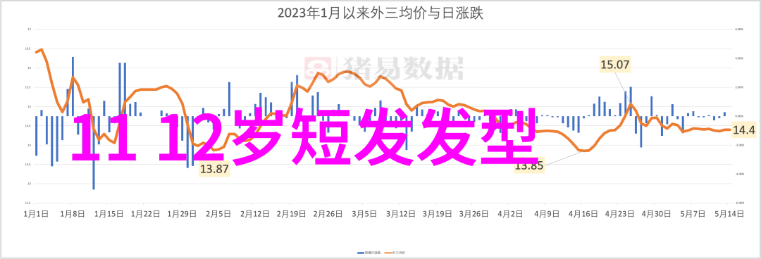 给老妈理发视频教程 - 家庭理发艺术简单步骤温馨时刻