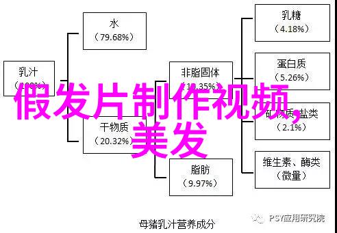 学美发的最基本手法编织梦想的第一步