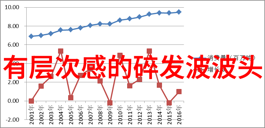 日常自己简单扎头发我是不是可以不用梳子也能看起来还行