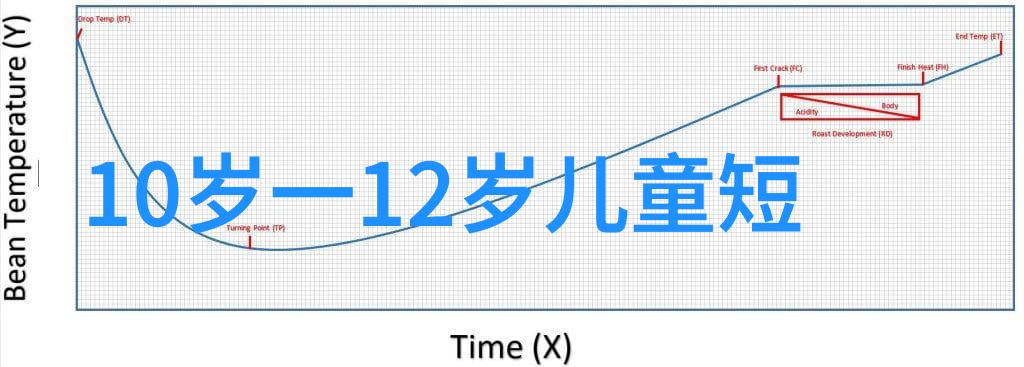 对于拥有宽肩膀的40岁女性最佳的碎发风格是什么