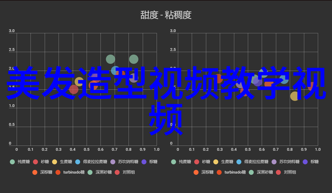 2022年最流行发型女士我来告诉你这几种超火的发型