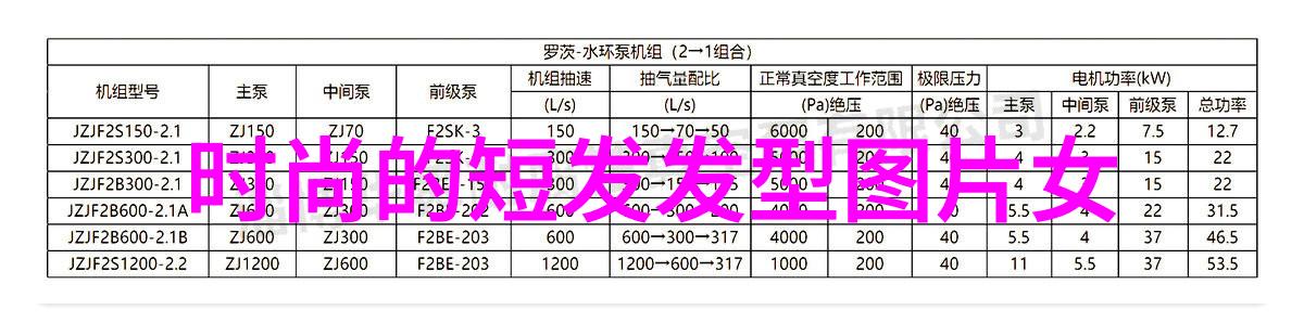 DIY美发自学掌握7种流行造型