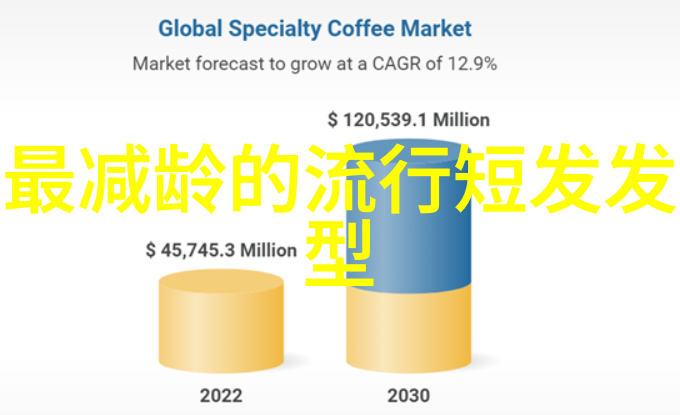 如何选择合适的美发设计课程