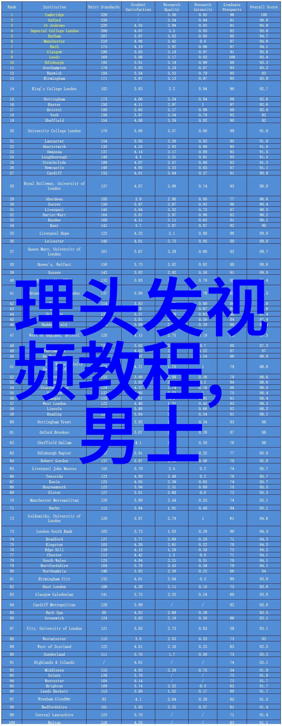 流行短发趋势精选时尚界最爱的简约造型