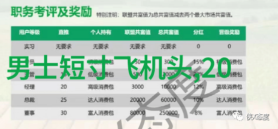 小女孩的可爱发型如何用简单技巧让她成为时尚小天使