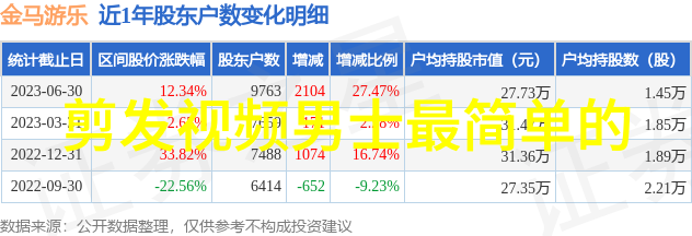 从发型失误到造型大师让我们一起剪掉那些不必要的头发