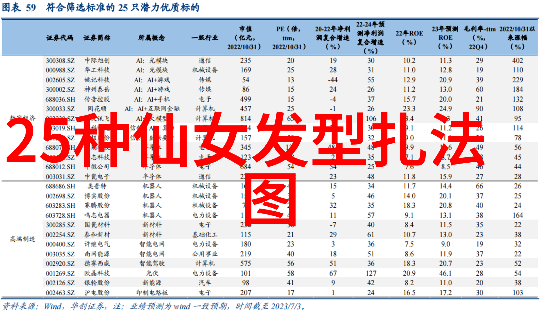 时尚女孩经典发型短发造型精致刘海自然卷发