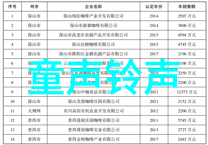 童声铃声：唤醒纯真时光的旋律