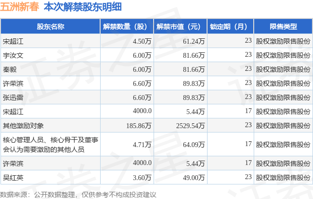 春季新色彩秀发变革的时尚指南