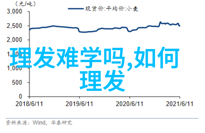 男士发型艺术点亮每一个角落的魅力