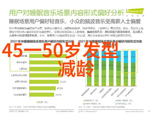 理想中的我解锁年龄不再限制的潮流短款建议给30后至60后的女性朋友们