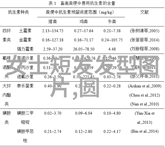 瓜子脸女孩选择哪种风格的短发更显优雅实拍展示