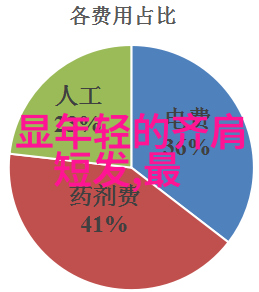 自己在家剪中长发视频我怎么也剪不直一场家庭理发大作战的真实记录