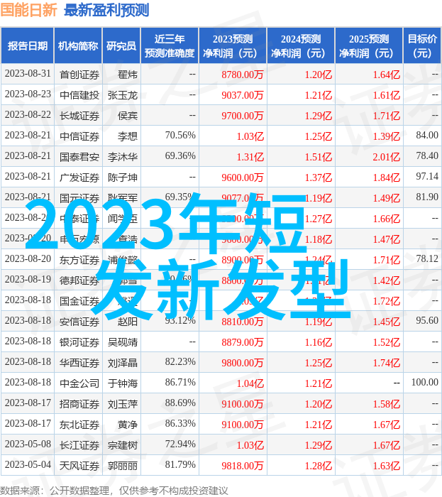 今日资讯华为视频会员全新升级权益增值享受金砖般的优惠