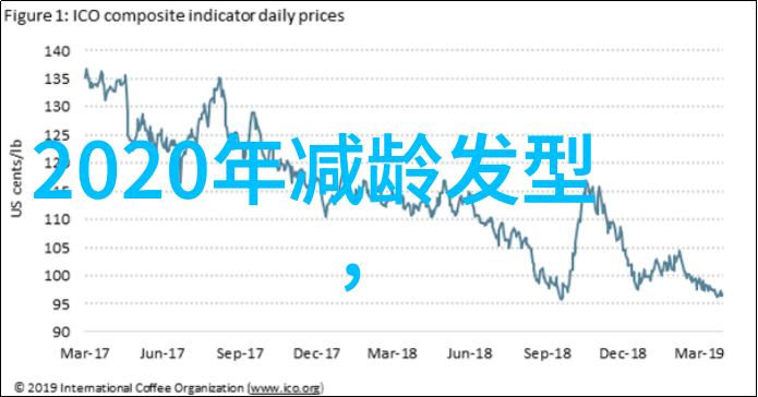 学理发的秘诀不仅要有剪刀还得有魔法棒