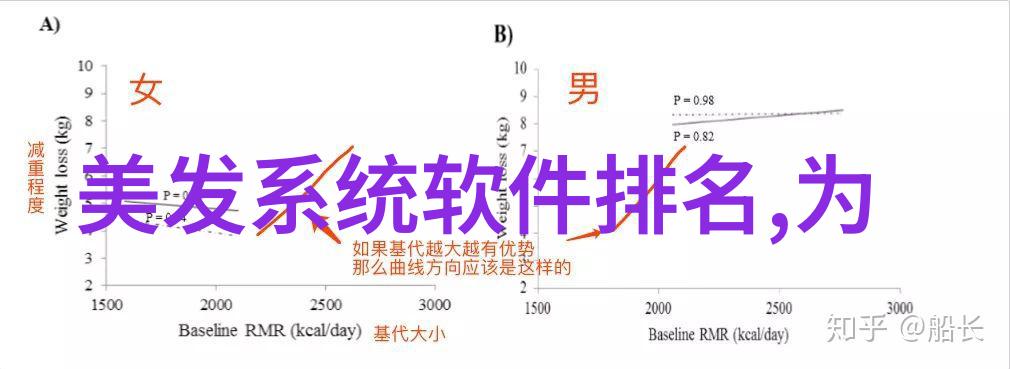 美发技巧-快速掌握如何迅速学习美发艺术