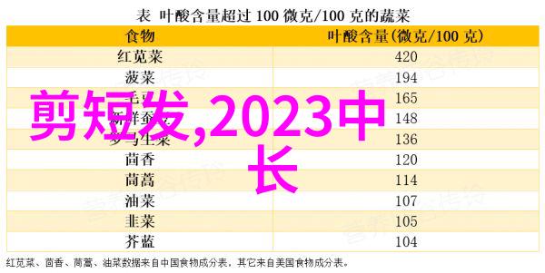 新发型2022年女生时尚趋势图库