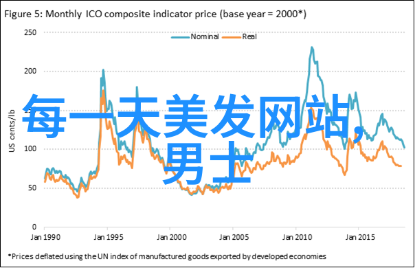 剪刀边缘揭秘如何在镜前挑战自我寻找那份属于你的发型之谜