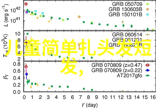 劳动和社会保障部2008年3月号政策文件劳动社会保障部第三十号令