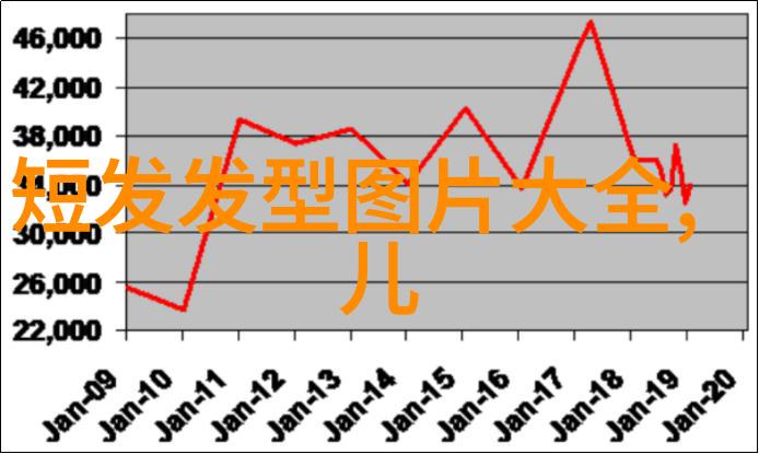 2023年流行长发复古波浪与现代简约并存的美学变革