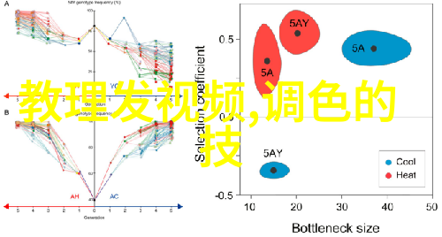 奥斯卡舞台上莱昂纳多与劳伦斯并肩作战却被女教师般的批评侵入他们曾以光芒闪耀的星座亮相但如今却是被黑暗