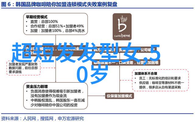 流行文化中的女星们都喜欢什么样子的短发