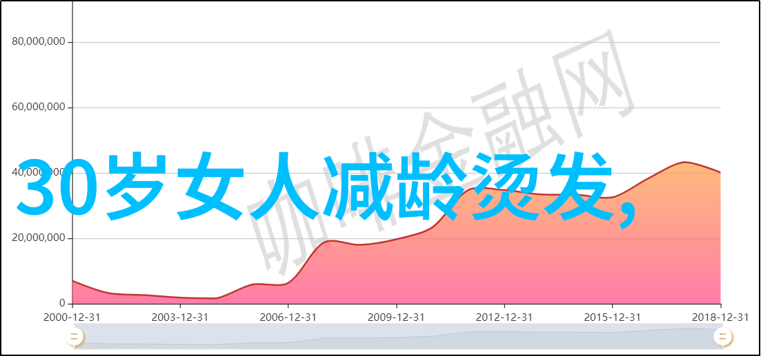 今年流行的发型简约美学与个性魅力并重