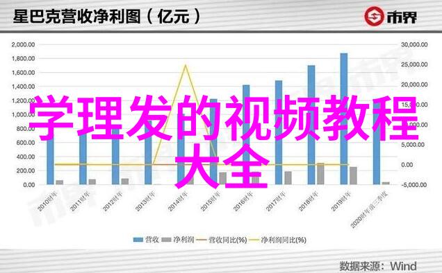 50岁女士烫什么发型好看我这个年龄尝试这种波浪马尾看起来还行不行