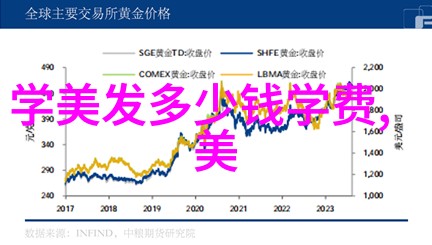 剪发艺术的智慧探究如何精通理发技艺