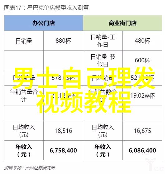 美发培训课精通长发扎法气质大方显身高