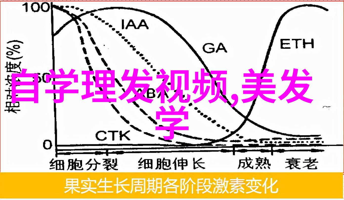 剪发自在男生独家理发指南