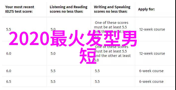 美发学校毕业生从学徒到师傅的剪刀换位期尴尬过渡不再这些8款经典发型教你一把手感最准