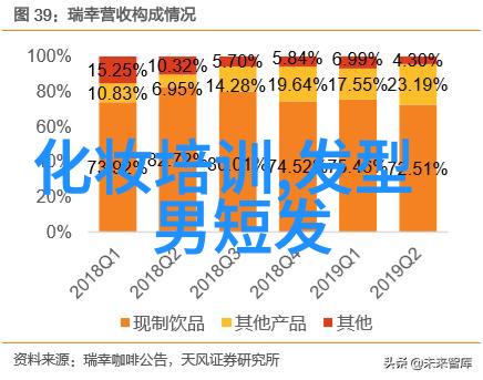 男生时尚造型新趋势