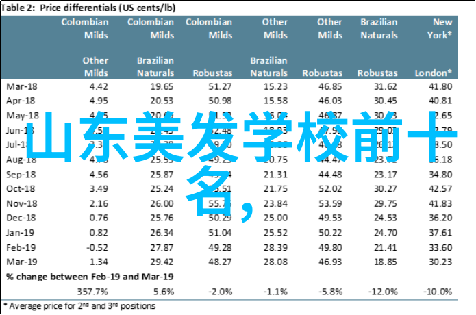 转身变美2022年最佳女生短发搭配技巧大揭秘