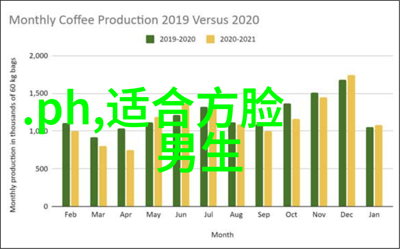 时光倒流2021最新减龄发型的魔法之旅