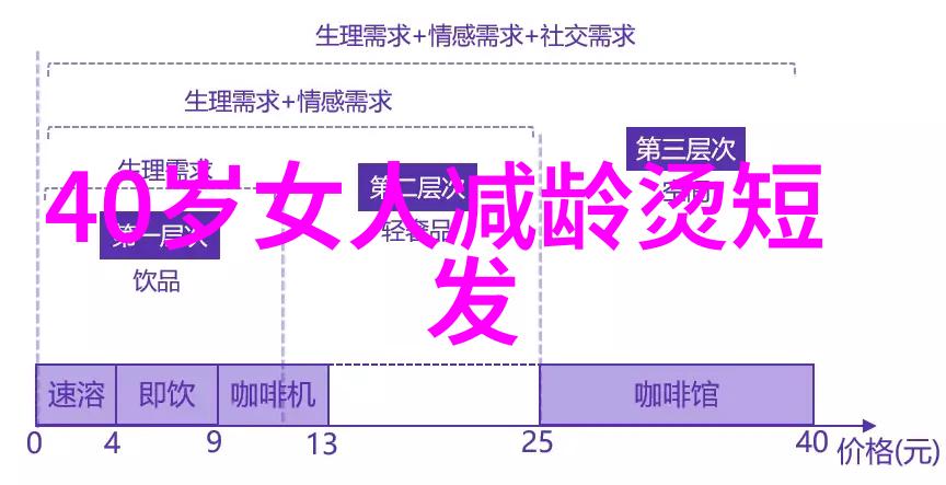 剪髮速成精要技巧與快速學習方法