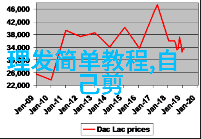 中年女性美丽再现探索减龄发型的秘诀与技巧