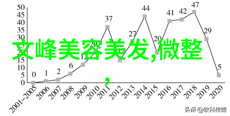 40岁白发的原因探究遗传生活方式与健康指标