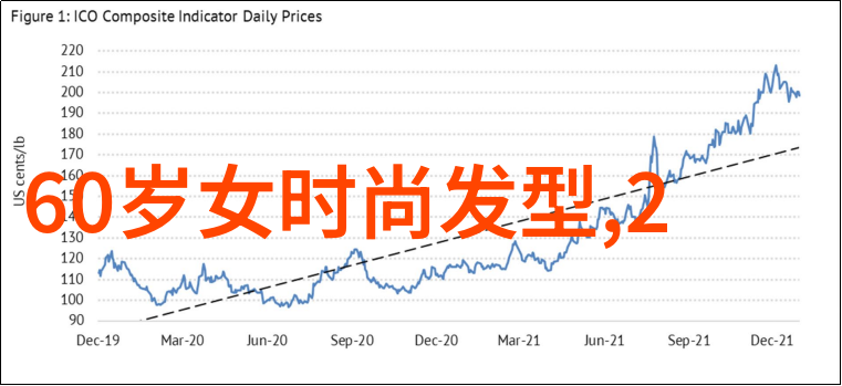 精致短发造型大赏时尚新趋势的完美诠释