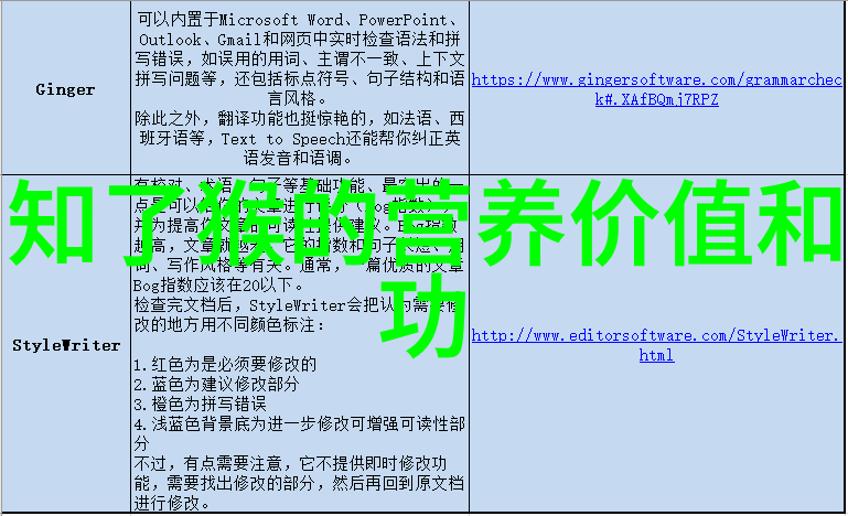 在理发店洗头按摩后你会选择哪种方式入睡