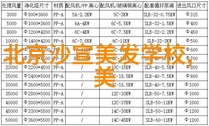 女生应该如何根据自己的面型来选择最适合的发型设计